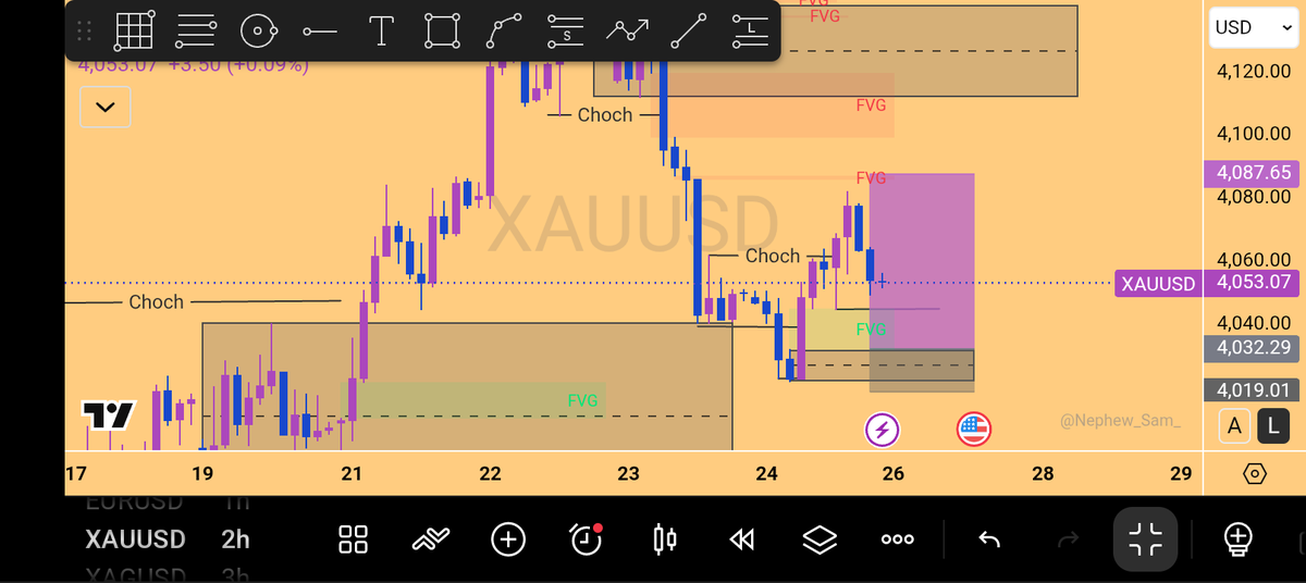 Samuel986326527's tweet photo. My outlook on GBPUSD, XAUUSD, XAGUSD 
Wishing you profitable week https://t.co/NrVWD8y4IR