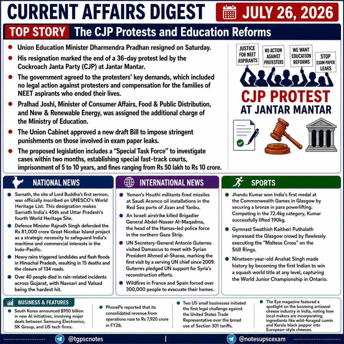 upscchintan's tweet photo. 🚨 Current Affairs Digest | 26 July 2026

Today's key updates for competitive exams:
🏛️ Polity &amp; Governance
🇮🇳 National News
🌍 International Affairs
🏅 Sports
💼 Business &amp; Economy

📌 Save for revision.
📤 Share with fellow aspirants.
📚 Follow for daily exam-oriented CA https://t.co/ywRJoCeCLt