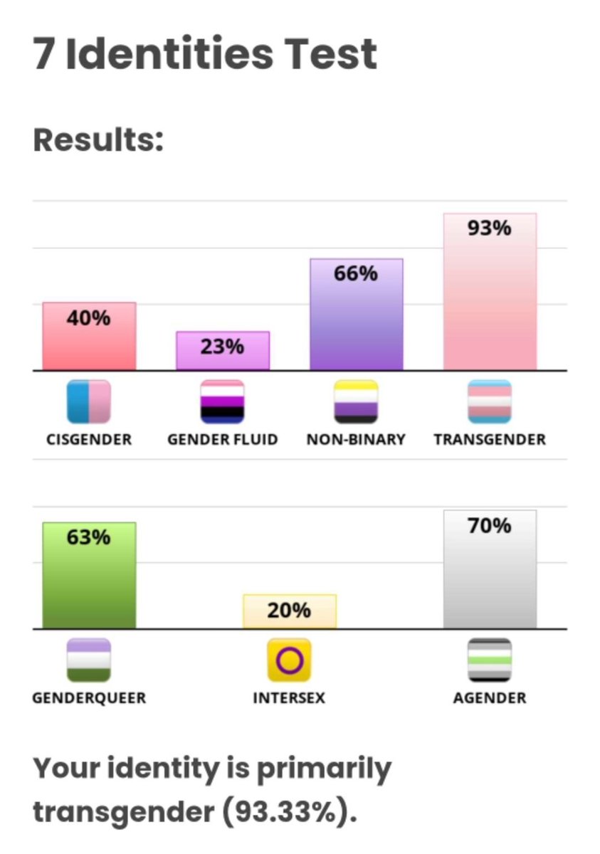 nulli7y's tweet photo. im a cisgender man????? https://t.co/mzUeQSYjSl
