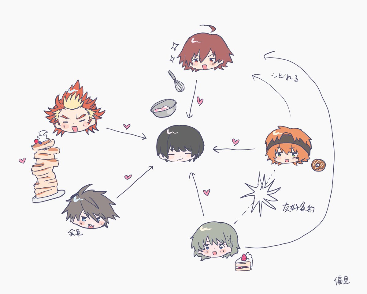 johakuto33's tweet photo. らくがき　甘党会かわいい https://t.co/ogGOIajBeB