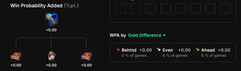 Bellbind10's tweet photo. @CoachlessGG Also, if I click on the component of an item, it doesn't load it's WPA values (It works fine if I go to the list of components and find it there, the issue happens when I click on it from the menu I show in the image below) https://t.co/aqvLXEQLAW