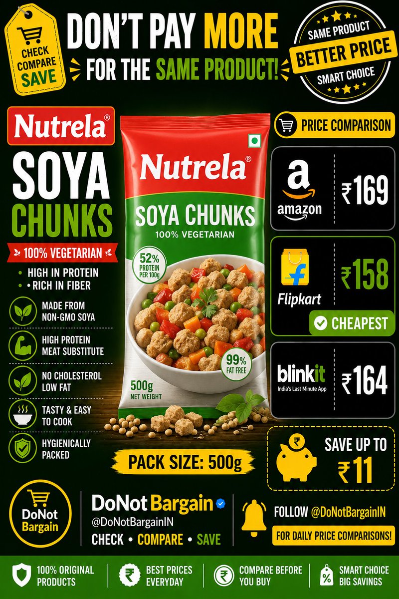 DoNotBargainIN's tweet photo. ❌ DON'T PAY MORE FOR THE SAME PRODUCT!
Nutrela Soya Chunks (500g)
🛒 Amazon — ₹169
🛒 Flipkart — ₹158 ✅ CHEAPEST
🛒 Blinkit — ₹164
💰 SAVE UP TO ₹11
Follow @DoNotBargainIN
CHECK • COMPARE • SAVE https://t.co/Q7mUMx1ulj