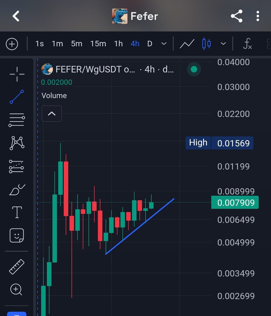 Tok_Nex's tweet photo. $FEFER 4-Hour Chart is Looking Extremely Bullish! 🚀🔥

The 4-hour candle for $FEFER is showing massive bullish momentum. Strong buyer volume and a solid breakout setup are signaling a potential big upward move ahead. Don't miss out on this opportunity! 📈💎

#USDT0 #STABLE @FeferMeme @Fefer_Tether @Stable