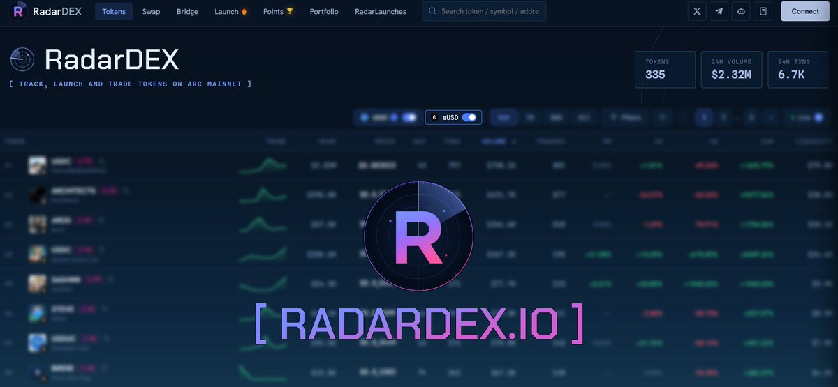 ArcDEXScan's tweet photo. 📡 RadarDEX now aggregates Uniswap v3 pools from Envelope!

Just enable the toggle to add tokens for analysis, swaps and your portfolio👉 https://t.co/y9BtqGFPLI

❕Please note: you still need native USDC to pay for gas on swaps!
⚠️ Disclaimer: eUSD is token issued by @EnvelopeOnArc. RadarDEX is not the issuer and is not affiliated with eUSD. Trade at your own risk, always DYOR!
