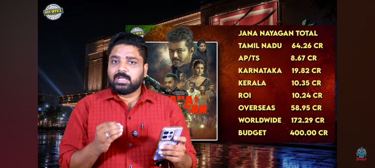 M10Harden's tweet photo. Jananayagan bro is flexing with his fandom

Just day 3 collection for a leaked film

leaked film  becomes peaked film
#tvk #tvkvijay #tn #vijay #cmotqmilnadu https://t.co/uGo04ijJgC