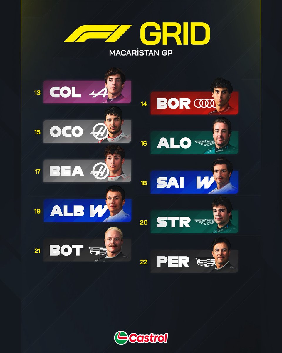 motorsportcomtr's tweet photo. 🇭🇺 MACARİSTAN’DA YARIŞA SAATLER KALA GELİN GRIDE BİRLİKTE BAKALIM!

📌 Sıralama turları sonrası Piastri’yi engellediği gerekçesiyle Hamilton 3 sıra grid cezası aldı ve 5. olarak başlayacak.

📌 Sıralamalarda sarı bayraklar sırasında yeterince yavaşlamayan Antonelli ise aldığı 3 sıra grid cezasının ardından yarışa 7. başlayacak.

#CastrolEDGE x @castrolturkiye 

#F1 #HungarianGP 🇭🇺