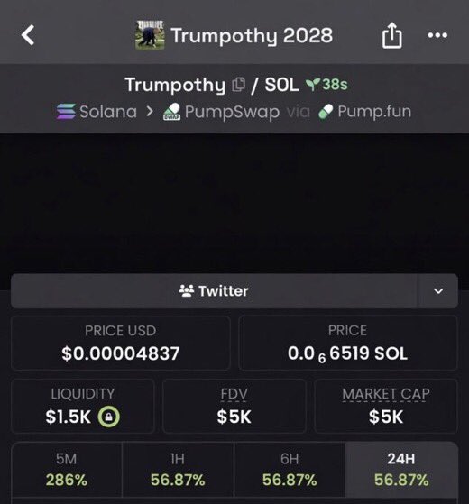 Maximveorge's tweet photo. 💎Token : $Trumpothy    
📈Entry: $5k
📊Peak: $125k
🚀Gain: 25x Profit 

It was dropped early on my TG. 💯🔥
X saw it late — as usual.
📩 DM now to join my Alpha Telegram Channel🚀 
✅ Follow and don’t miss the next one.

⛓️ #solana #memecoin #cryptoTrading https://t.co/qHaA3VTAL4