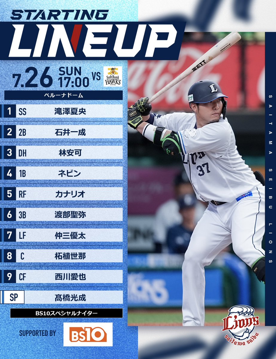 lions_official's tweet photo. 本日17:00の『BS10スペシャルナイター』#ホークス 戦スタメンはこちら
 
▼#LCOLLECTION で今日の活躍選手を予想しよう！
https://t.co/bgIueQL3fB
 
#seibulions #打破 #圧倒的至近距離 #バザールコラボシリーズ https://t.co/NxZWhHoR9t