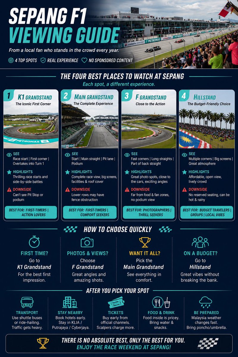 onebitecorn's tweet photo. Here seating guide for those who planning to watch @F1 at Sepang. 😎

#F1 #Sepang #MalaysianGP @Petronas @MercedesAMGF1 https://t.co/2rg0iiAnBr