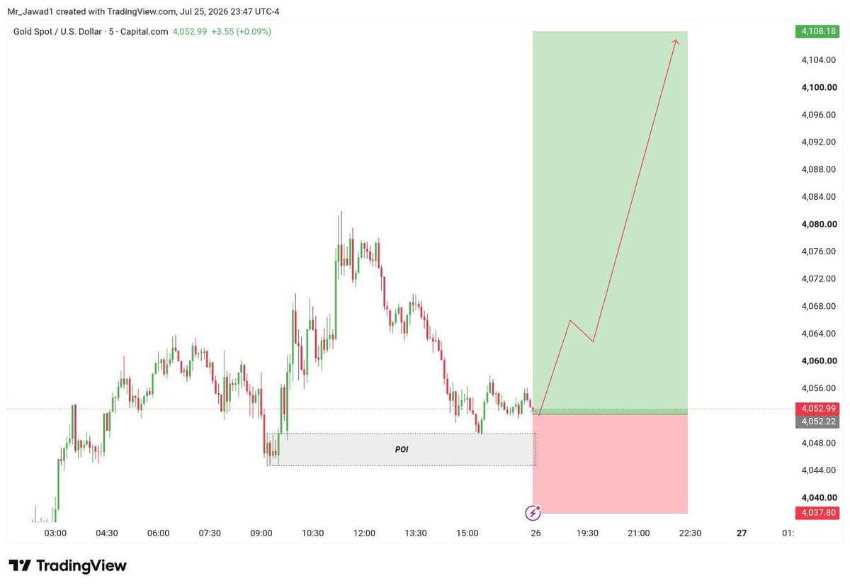 FX_Elsie1's tweet photo. For Monday's SETUP
#XAUUSD BUY SETUP 📈

Entry: 4052=4045

SL.4037

Target:- 4060
Target:- 4070
Target:- 4080
Target:- 4090
Target:- 4100
Target:- 4108

Telegram Link In Bio 🔗 https://t.co/RzRxeyiCiI
