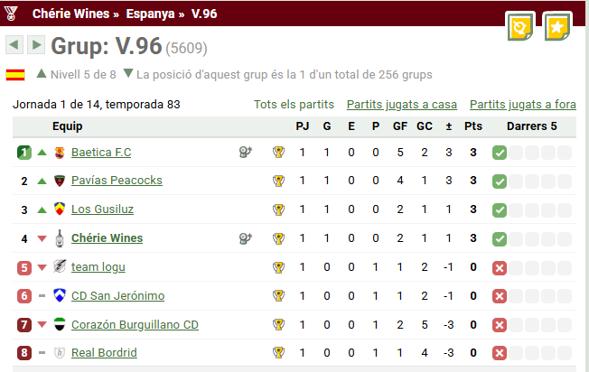 cheriewinesht's tweet photo. Mejor grupo de V después de la J1, grupo muy competitivo.
@Hattrick https://t.co/k8dhUz8SKU