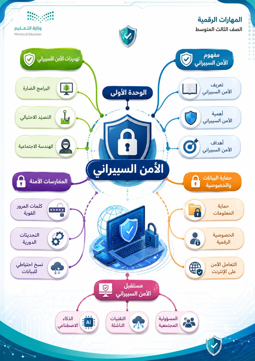 asiltrain76's tweet photo. 📚 قريبًا بإذن الله.

هدية لأبنائنا وبناتنا الطلاب والطالبات.

برومبت ذكي يقرأ أي درس ثم يحوله خلال لحظات إلى خريطة ذهنية احترافية تساعد على الفهم السريع والمراجعة وحفظ الأفكار الأساسية.

لا تذهبوا بعيداً ... 🥇🪙🥇

هذا نموذج من مخرجاته ... ملاحظاتكم للتطوير محل إهتمام 🌹 https://t.co/SmOPmNuLX4