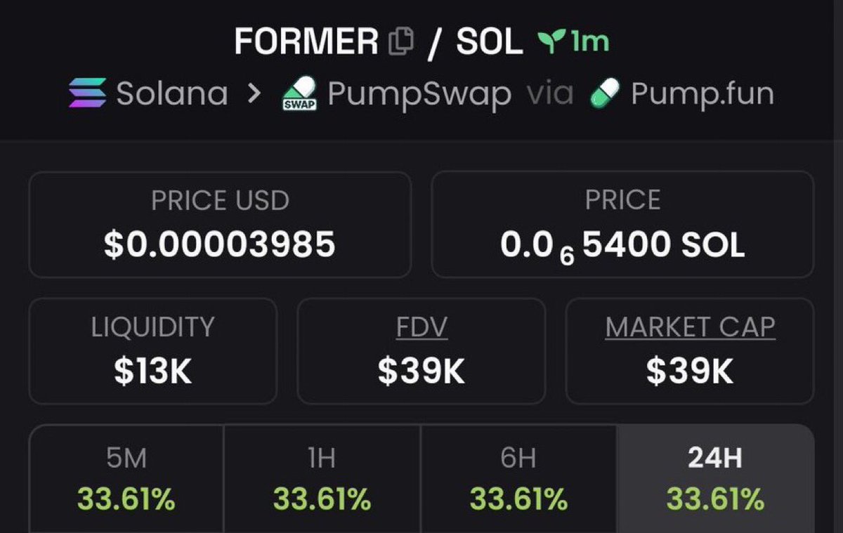 Maximveorge's tweet photo. 💎Token : $FORMER    
📈Entry: $39k
📊Peak: $358k
🚀Gain: 9.1x Profit 

It was dropped early on my TG. 💯🔥
X saw it late — as usual.
📩 DM now to join my Alpha Telegram Channel🚀 
✅ Follow and don’t miss the next one.

⛓️ #solana #memecoin #cryptoTrading https://t.co/iArYzuTp22