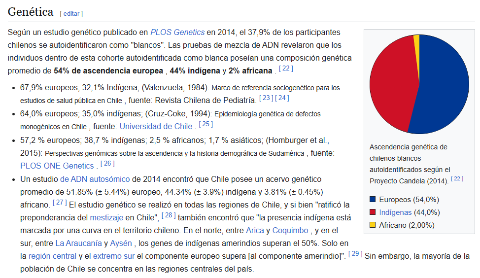 1428RV's tweet photo. @ChandiaSegovia @gonsanchezreyAR No existe el argentino promedio, es el país más heterogéneo del mundo, Chile en cambio es un país homogéneo, el 95% son mestizos, sin embargo se creen blancos los muy delirantes.

Todo lo que yo mando son estudios genéticos con los hombres arriba, no es un meme. https://t.co/FMiWJBpuqW