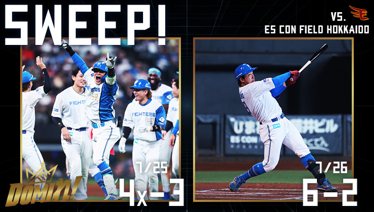 FightersPR's tweet photo. 🎊同一カード2連勝！🎊

この勢いで、ドミっていこう🔥
引き続き熱いご声援をよろしくお願いいたします！

次戦はマイナビオールスターゲーム明けの7/31(金)、エスコンフィールドでのマリーンズ戦！

✅試合カレンダーはこちら
https://t.co/jWQYgWBmzj

#ドミれ
#lovefighters https://t.co/J6a5pdwbhb
