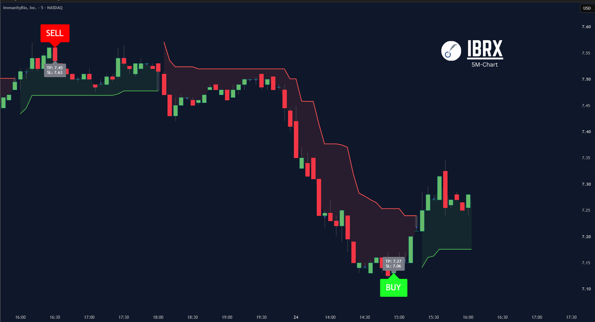 gainzalgo's tweet photo. Unconfirmed chatter suggests $IBRX Q2 sales landed near $60–63M, with Q3 potentially reaching $85M. Big acceleration if confirmed https://t.co/kKRXyOO3VA