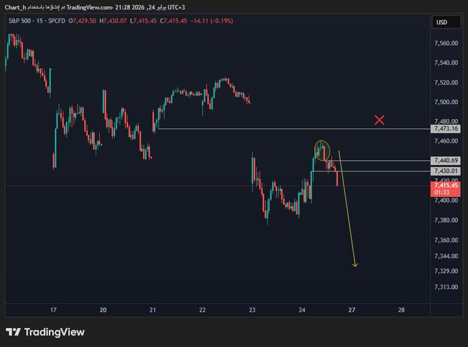 ElCano97's tweet photo. اللي اخذ Put في #SPX تعرفون انه حرام ؟
هيا حول 20% من الربح وانا اصدقها بطريقتي https://t.co/S2VsZZVrgH
