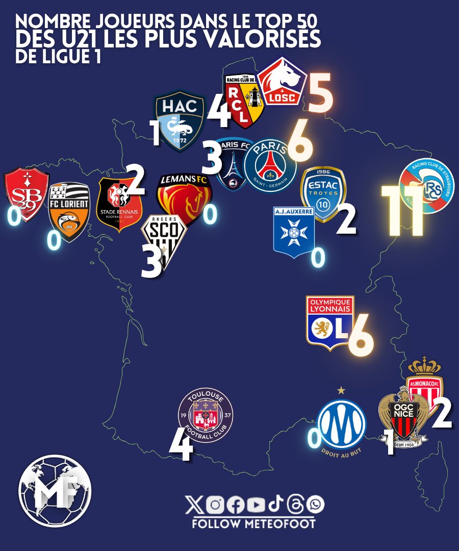 ⚡️Non mais le nombre de jeunes bons joueurs qu'a le RC Strasbourg dans...