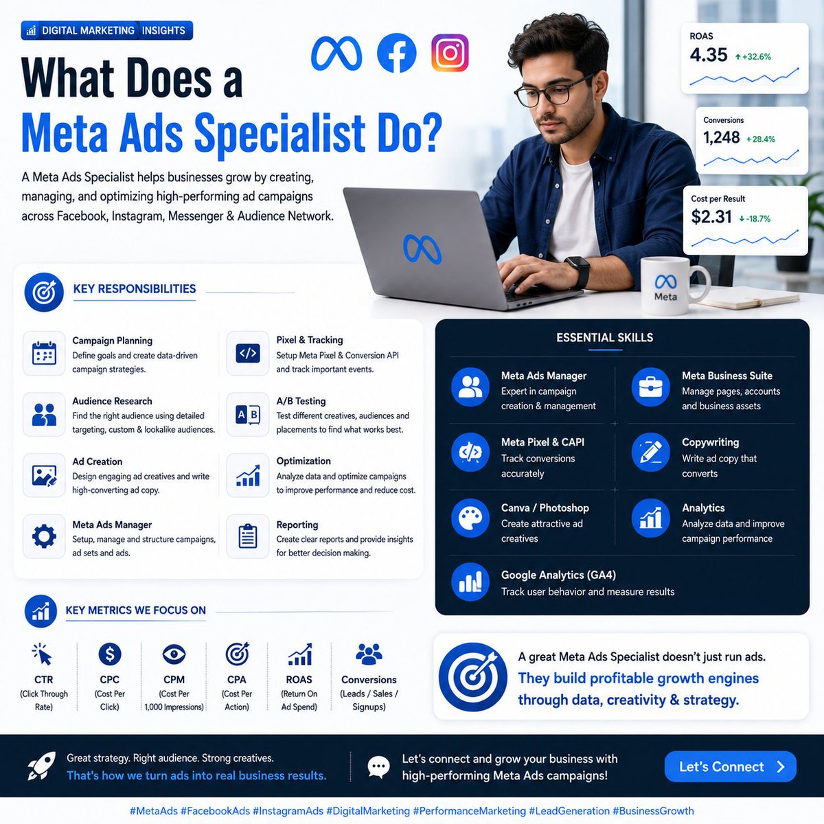 IndrojidP's tweet photo. 🚀 What Does a Meta Ads Specialist Do?

A Meta Ads Specialist creates, manages, and optimizes Facebook &amp; Instagram ads campaigns to generate leads and maximize ROI.

📊 Strategy + Data + Creativity = Better Results.

#MetaAds #FacebookAds #InstagramAds #DigitalMarketing https://t.co/130j3efies