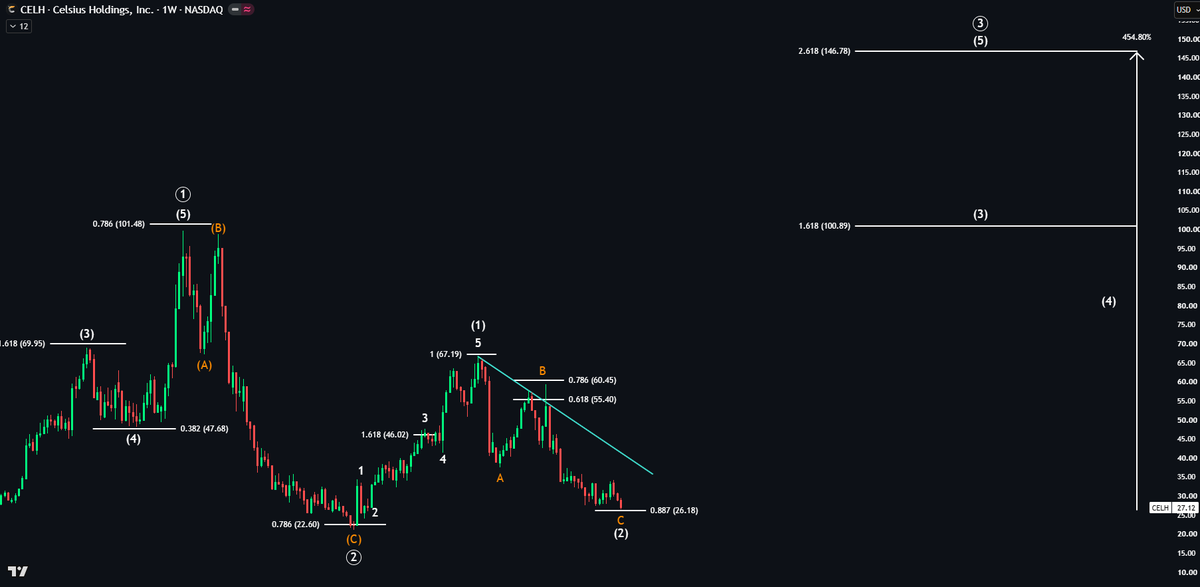 Echo Analysis tweet media