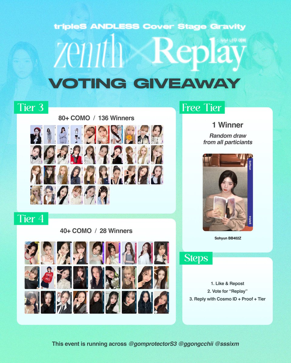 sssixm's tweet photo. 🎁 #tripleS Objekt Giveaway

✨ Vote for Replay ✨

[ Reward Tiers ]
• Tier 3: 80+ COMO
• Tier 4: 40+ COMO
• Free Tier (PCO): 1 Winner (All participants are automatically entered.)

(Prizes listed below.)

[ How to Enter ]

1. Like & Repost
2. Vote for “Replay”
3. Reply with: Cosmo ID + Proof + Tier

[ Note ]
• Multiple tier entries allowed. (1 vote = 1 entry)
• No tier specified? You’ll be placed in the highest eligible tier automatically.

Winners announced 5 days after voting ends.