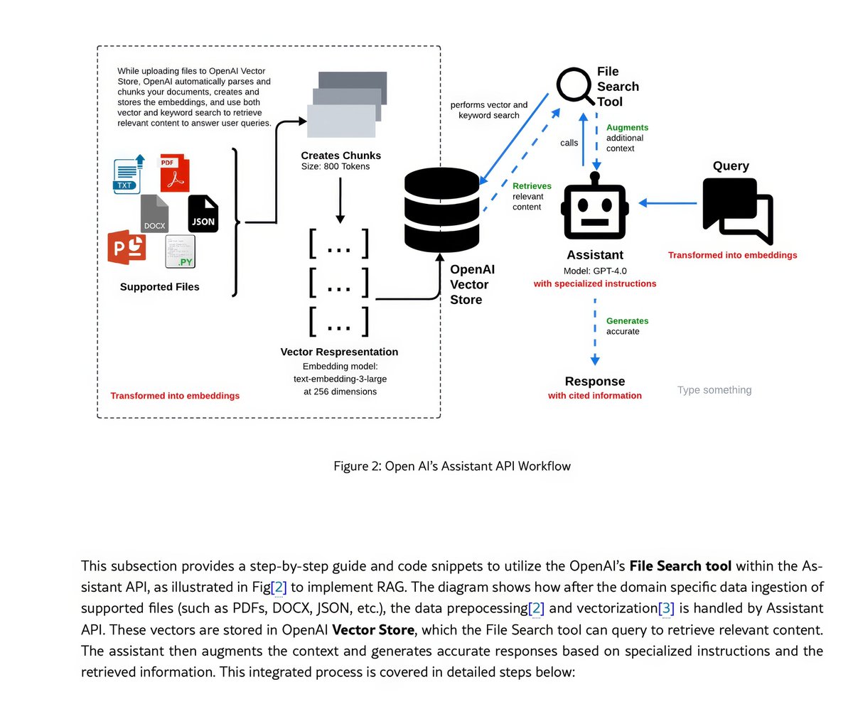 gp_pulipaka's tweet photo. RAG with LLM: Creating an AI-Powered File Reader! 

#BigData #Analytics #DataScience #AI #MachineLearning #NLProc #IoT #IIoT #PyTorch #Python #RStats #TensorFlow #Java #JavaScript #ReactJS #GoLang #CloudComputing #Serverless #DataScientist #Linux #Programming #Coding #100DaysofCode 

This is the type of application I've already built earlier at the beginning of this year for a conference demonstration! 

GPT Paper-Reader, to show how you can leverage the summarization capabilities of large language models to retrieve research papers from databases, summarize their content, and engage in Q&A interactions with people.    The future is here.  In addition to the regular theoretical presentation, I'll be presenting a practical GPT. This application utilizes GPT, to effectively read and analyze complete academic papers:  Basically the app chunks the PDF paper into manageable sections for detailed reading and generates concise summaries for each segment. By maintaining context from previous sections within the token limit, it enhances comprehension. Before diving into the paper, you can outline specific questions in the prompt. This approach allows GPT to extract the most important information during its reading and summarizing process, leading to superior outcomes.   After summarizing all parts, you will receive comprehensive answers to your inquiries based on the consolidated summaries. By default, the initialized prompt will target essential points such as:  These inquiries are tailored for research articles within the computer science domain. Upon completion of the paper review, feel free to engage with the question() interface to ask further questions.

References 

Khan, A. A., Hasan, M. T., Kemell, K. K., Rasku, J., & Abrahamsson, P. (2025). Developing retrieval augmented generation (RAG) based LLM systems from PDFs: An experience report [Preprint]. arXiv. Retrieved April 3, 2025, from https://t.co/YCGfBCNY4v

Santos, G. (2025, March 3). LLM + RAG: Creating an AI-powered file reader assistant. Towards Data Science. Retrieved April 3, 2025, from https://t.co/YubIqDgyP8