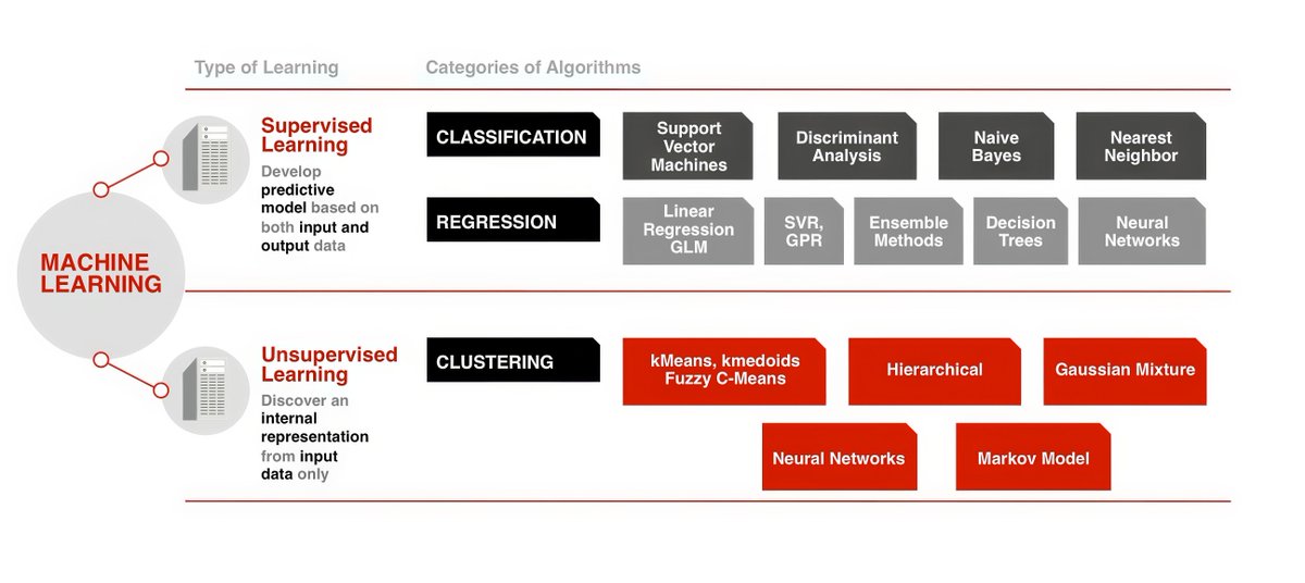gp_pulipaka's tweet photo. Gigatron for Linear Algebra in Machine Learning! @gp_pulipaka! #BigData #Analytics #DataScience #AI #MachineLearning #IoT #IIoT #PyTorch #Python #RStats #TensorFlow #Java #JavaScript #ReactJS #GoLang #CloudComputing #Serverless #DataScientist #Linux #Mathematics #Programming #Coding #100DaysofCode
https://t.co/speD9uDmwm