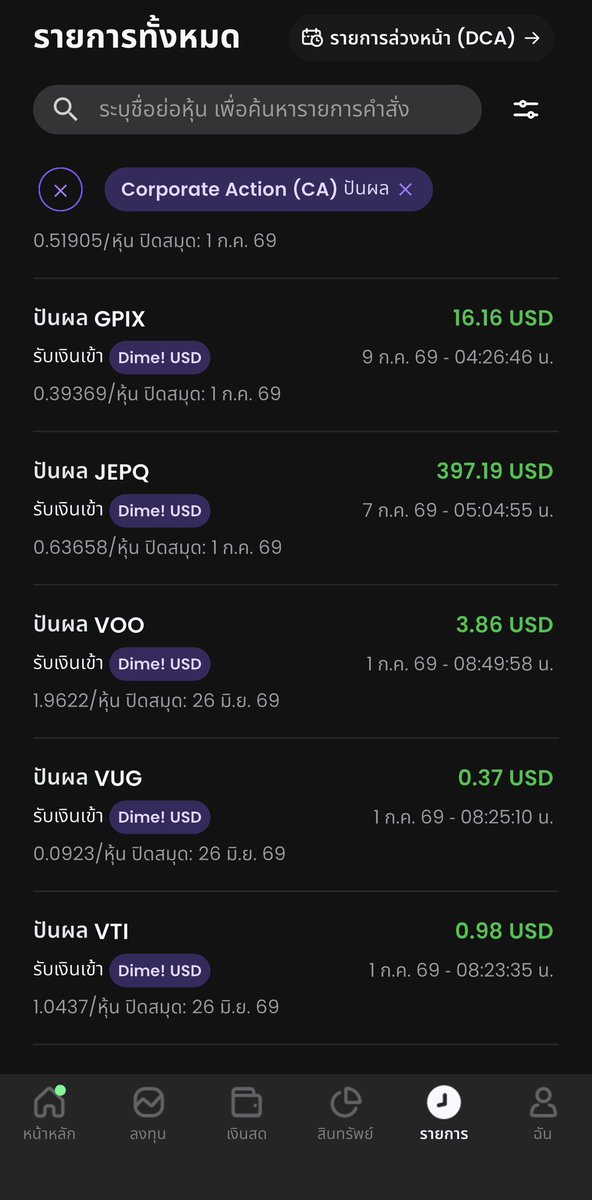 Mom_Suen's tweet photo. Passive Income ให้เงินทำงานให้เราประจำเดือนนี้ครับ 😍😍

จากการลงทุนใน ETF และหุ้น ผมเลือกมาเฉพาะตัวที่จ่ายปันผลเป็นรายเดือนนะครับ ส่วนตัวอื่นก็จะเป็นราย3เดือนครั้งครับ ยอดของเดือนนี้ 
$SPYI 47.24 USD
$QQQI 107.98 USD 
$O 144.39 USD
$GPIQ 53.21 USD 
$GPIX 16.16 USD 
$JEPQ 397.19 USD 
Total 766.17 หัก Tax15% ก็จะได้ประมาณ 651.25 USD ครับ 🥰🥰

Passive Income เราสร้างมันได้ ไม่ยากอย่างที่คิดนะค้าบ ✌🏽✌🏽