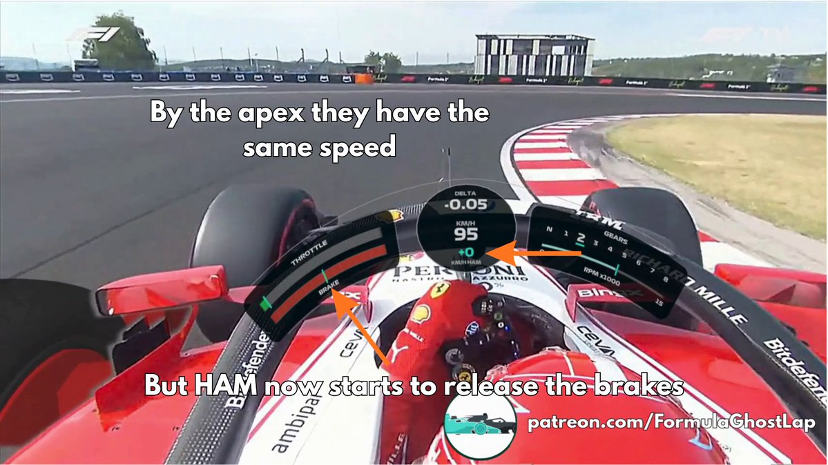 FormulaGhostLap's tweet photo. Charles Leclerc vs Lewis Hamilton | 2026 Hungarian GP Q3 Ghost Lap Comparison
Full video on Patreon 👇
https://t.co/A7K71ntgBO https://t.co/3gu8hd0K98