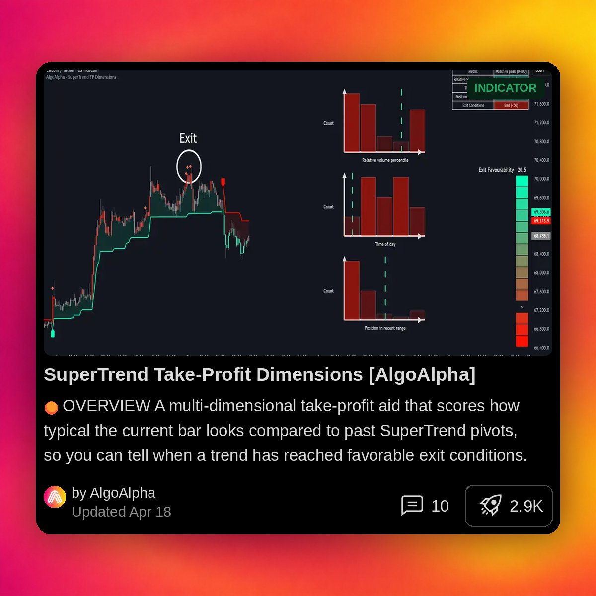 Real_AlgoAlpha's tweet photo. 𝗖𝗢𝗠𝗠𝗨𝗡𝗜𝗧𝗬 𝗜𝗡𝗗𝗜𝗖𝗔𝗧𝗢𝗥 𝗣𝗜𝗖𝗞
SuperTrend Take-Profit Dimensions

2.9k+ TradingView boosts and counting.

See what it does on your chart:
https://t.co/PMSBv2ELXC https://t.co/W7LteGEUe5