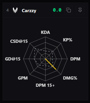 Monsieur Yordle 📊 tweet media