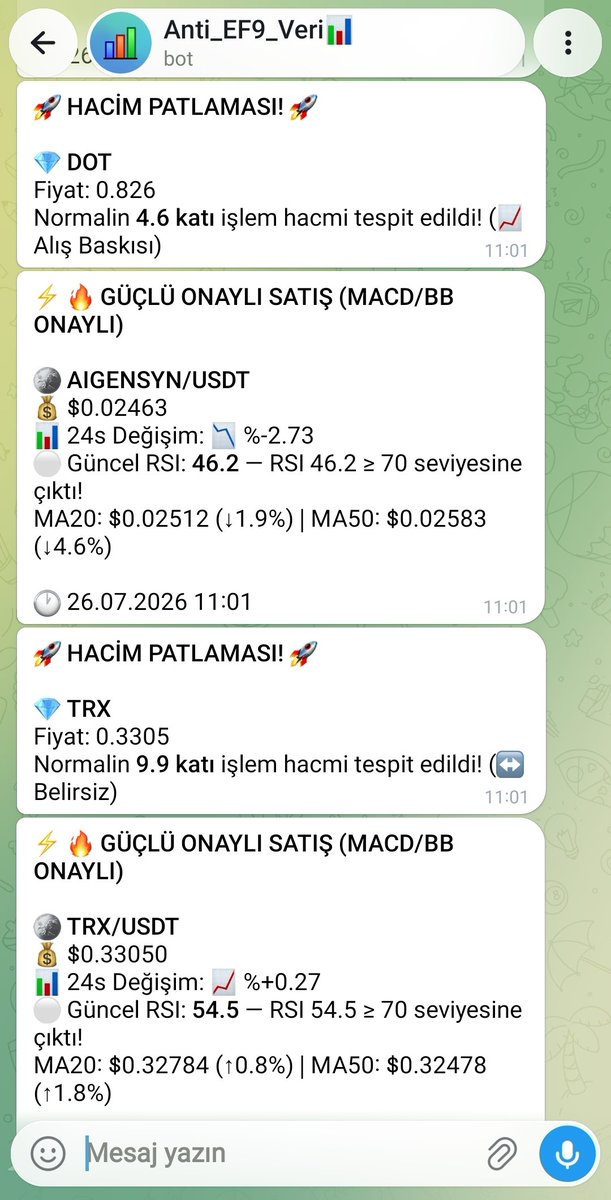 Ef9Labs's tweet photo. Kripto piyasalarında anormallikleri anında tespit ediyoruz! 🚀
​Gelişmiş tarama botumuz an itibarıyla $TRX cephesinde normalin 9.9 katı, $DOT cephesinde ise 4.6 katı işlem hacmi tespit etti. Hacim patlamalarına ek olarak MACD ve Bollinger Bantları onaylı güncel analizler sistemimize yansıdı.
​Veri akışını kaçırmamak için bildirimlerinizi açık tutun. 🔔📈
​#Kripto #Trade #VeriAnalizi #TRX #DOT