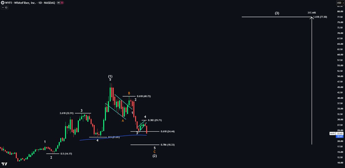 Echo Analysis tweet media