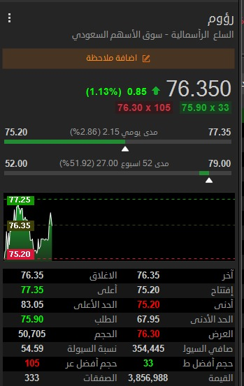 ab2222tk's tweet photo. #رؤوم https://t.co/IiI2zHJbJx