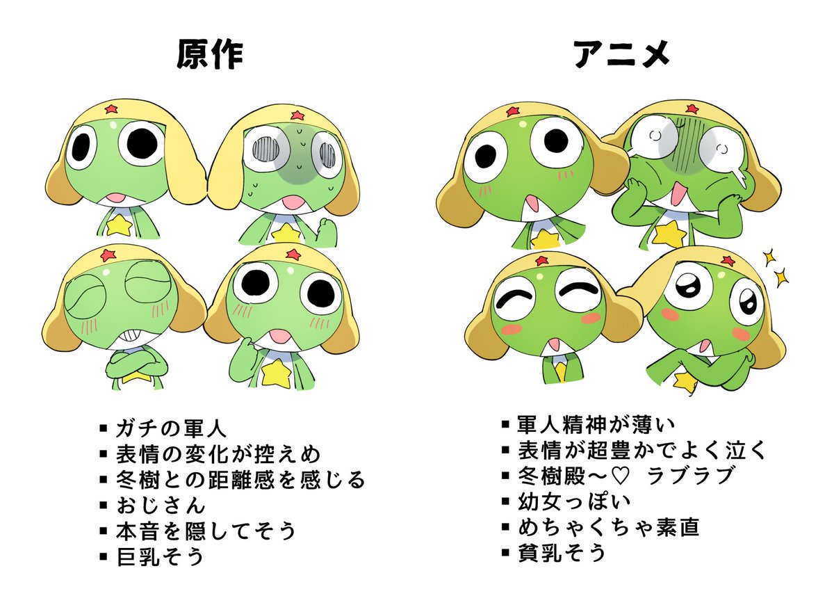 rolilori_c's tweet photo. 個人的なケロロのギャップ https://t.co/gKHV4NxYbb