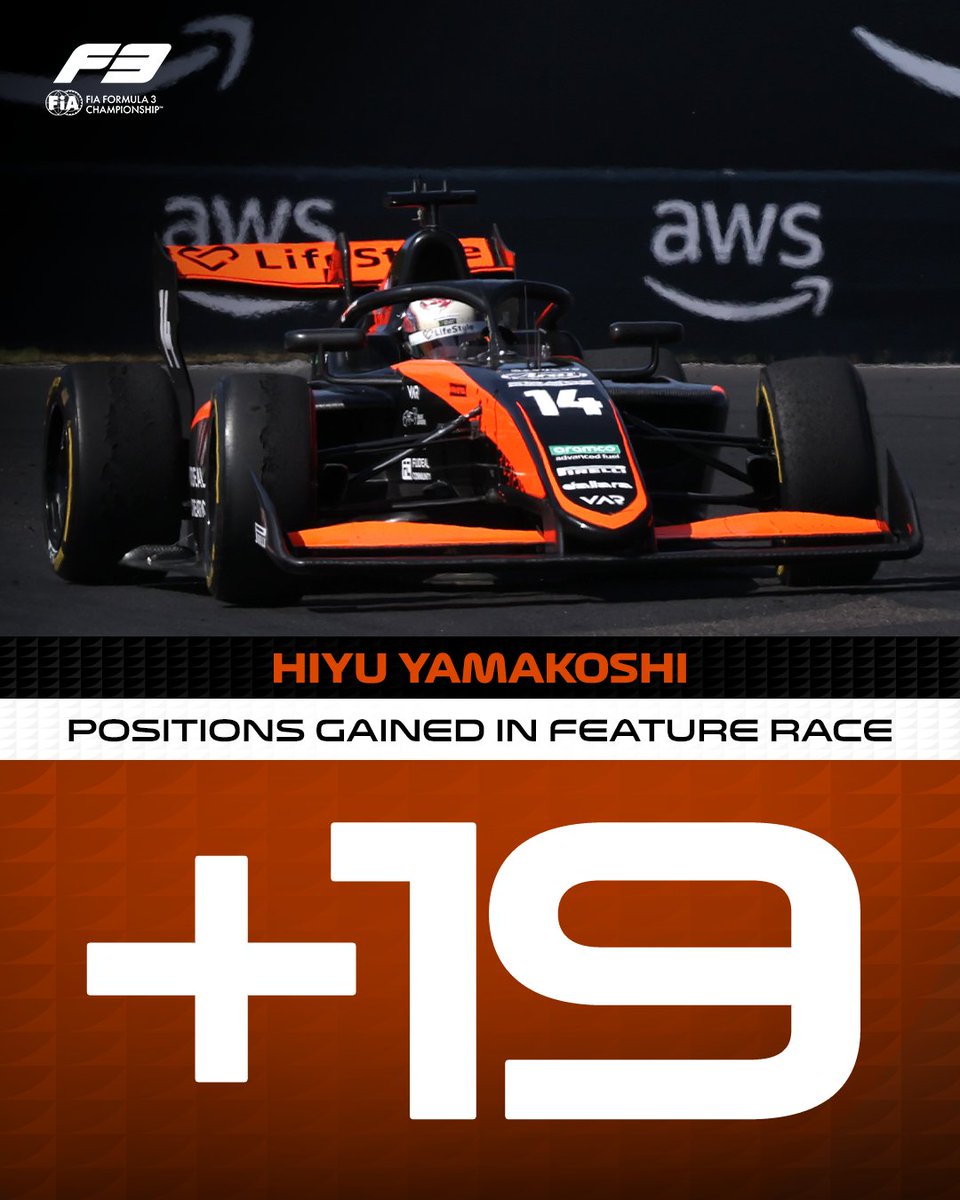 Formula3's tweet photo. What a drive from Hiyu Yamakoshi! 😱🇯🇵

The Japanese driver climbed from P30 to P11 in the Budapest Feature, narrowly missing out on well-deserved points 👏

#F3 #HungarianGP https://t.co/j1PWlbxPLx