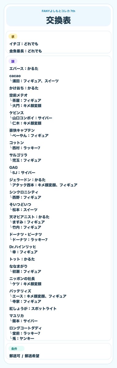una___mi's tweet photo. 【交換】FANYよしもとコレカ 7th

求
イチゴ：どれでも
金魚番長：どれでも
譲　画像参照
郵送での交換希望です

検索用
エバース/cacao/かけおち/空前メテオ/ケビンス/豪快キャプテン/コットン/サルゴリラ/GAG/ジェラードン/シンクロニシティ/そいつどいつ/天才ピアニスト/ドーナツピーナツ https://t.co/QU6tvOv0jR