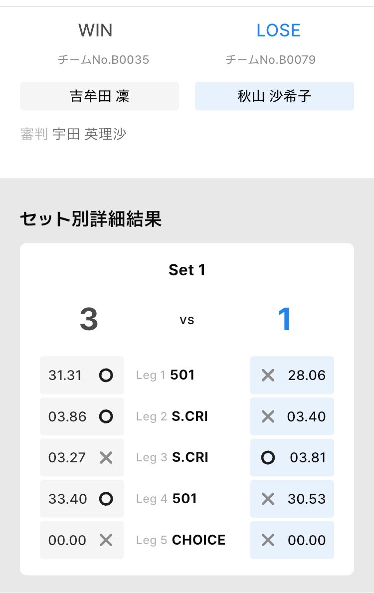 genchan_abaca's tweet photo. 1回戦BYEからの2回戦で敗退😭
まだまだですな🌀
またいろいろ勉強になりました
…φ(･ω･｀)ﾒﾓﾒﾓ
あぁぁぁ悔しいぃぃぃぃ https://t.co/v0CPaR6M3i