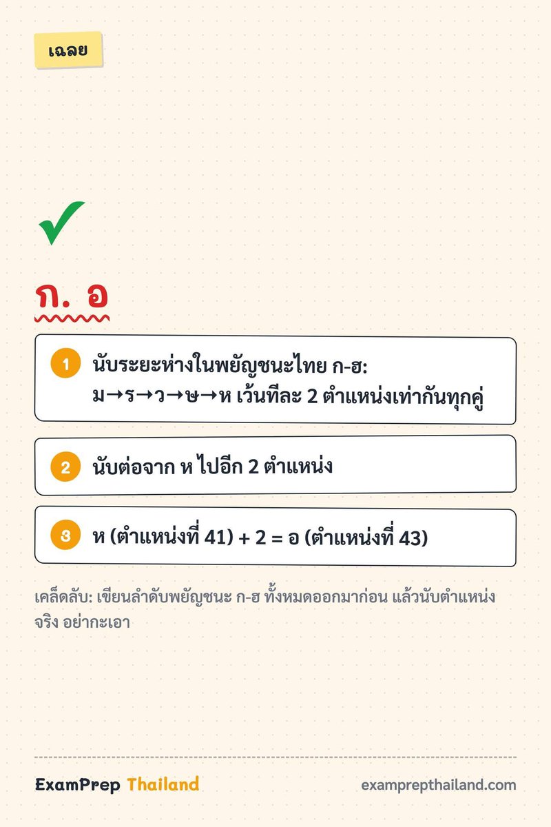 monstersup87's tweet photo. อนุกรมตัวอักษรออกข้อสอบ ก.พ. ทุกปี แต่คนตอบผิดเกินครึ่งเพราะนับพยัญชนะไม่ครบ 🔤 ลองนับดูว่าตัวต่อไปคืออะไร
ฝึกต่อฟรีพร้อมเฉลยละเอียด — ลิงก์ใน bio

#สอบกพ #กพ69 #ข้อสอบฟรี #ภาษาไทย #ติวฟรี https://t.co/T1o7sGf0P5