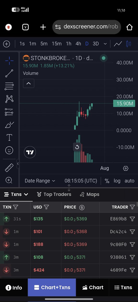 abdalra8man's tweet photo. $stonkbroker just worming up ,
7816 holders , 13.2 mil mc ,
, launchpad releas the next friday , ( hopefully doing well ) 
$stonkbroker will be the first protocol
Built on #robinhood chain , powered by @RobinhoodApp ,
bind multiple products on chain
RWA , MEME , NFTS , LAUNCHPAD https://t.co/kCF1HsUsvx