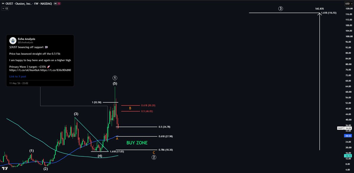 Echo Analysis tweet media