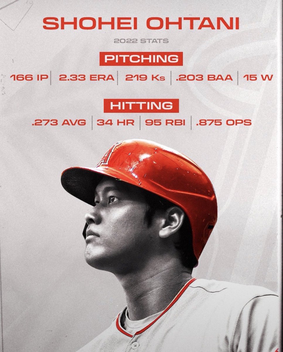 今季の大谷翔平の見てより一層感じる2022年の大谷翔平の凄さとW規定