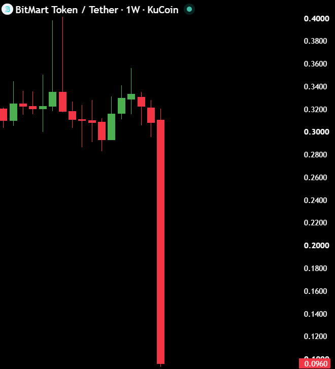 Max Crypto tweet media