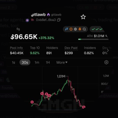 SamuelReidGEC's tweet photo. they have the CA in profile picture?

0xb8efe7655920b5fa5173a00c46d94d6d9b066ba3 https://t.co/Dx7j6uTM9d