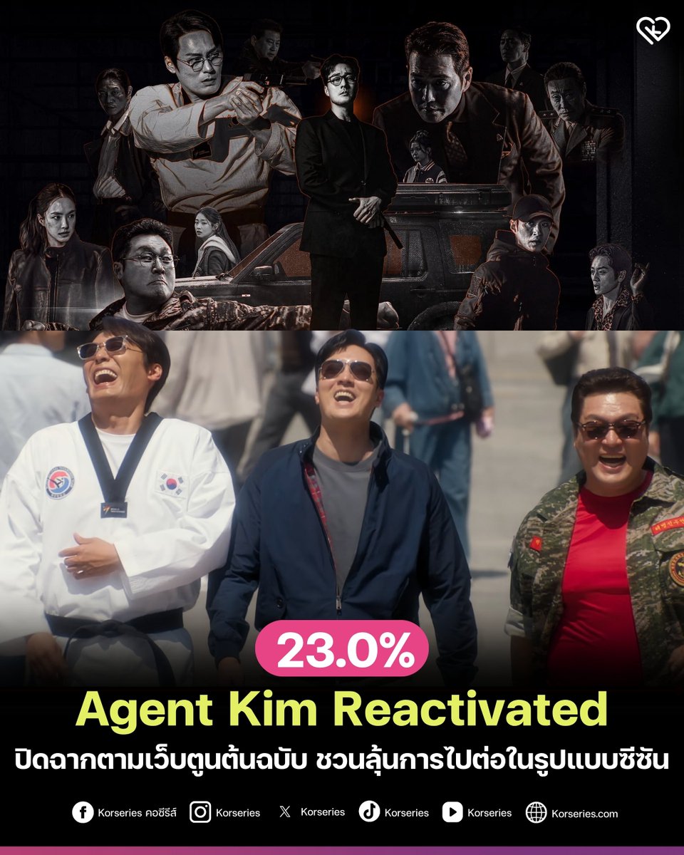 Korseries's tweet photo. ปังแบบไร้คู่แข่ง!✨ ซีรีส์แอ็กชันสุดเข้มข้น Agent Kim Reactivated ช่อง SBS นำแสดงโดย โซจีซอบ - ชเวแดฮุน - ยุนคยองโฮ ปิดฉากด้วยเรตติ้งถล่มทลาย พร้อมดำเนินเรื่องตามเว็บตูนต้นฉบับ ชวนลุ้นการไปต่อในรูปแบบซีซัน จากเรื่องราวที่ปูทางไว้😆
.
อ้างอิงจาก Nielsen Korea ตอนที่ 10 ที่ออกอากาศเมื่อคืนวันที่ 25 กรกฎาคม ทำเรตติ้งเฉลี่ยทั่วประเทศที่ 23.0% คิดเป็นจำนวนผู้ชมทางโทรทัศน์ที่ 4.55 ล้านคน ซึ่งใกล้เคียงกับสถิติสูงสุดที่เคยทำไว้ในตอนที่ 8 ที่ 23.1%
.
จากจุดเริ่มต้นในตอนแรกที่เปิดตัวด้วยเรตติ้ง 9.5% ก่อนจะพุ่งแรงทะลุเลข 2 หลักตั้งแต่นั้นเป็นต้นมา ตอกย้ำกระแสความฮิตถล่มทลายและขึ้นแท่นเป็น "ซีรีส์ที่ทำเรตติ้งสูงสุดเป็นอันดับ 1 ของปี 2026" อย่างขาดลอย📈👑
.
#AgentKimReactivated #สายลับคิมกลับมาแล้ว #SoJiSub #ChoiDaeHoon #YoonKyungHo