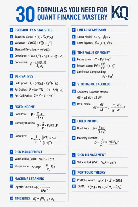 CompoundingW's tweet photo. 30 Quant Finance Mastery Formulas https://t.co/FScSllrUz4
