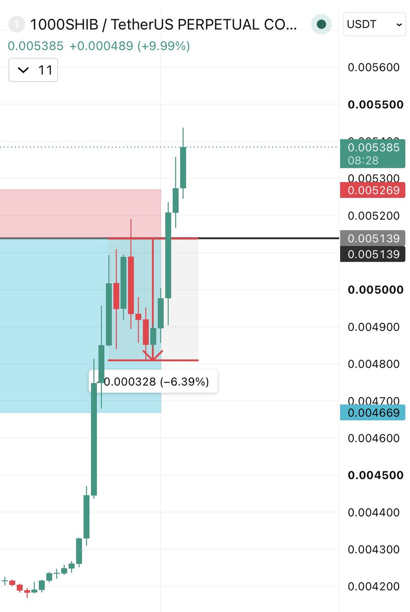 HubScalp's tweet photo. $shib entry filled then down 6% plus then move sl on Breakeven now no loss no profit 

#shib #BTC #ETH https://t.co/5EQUcqwSud