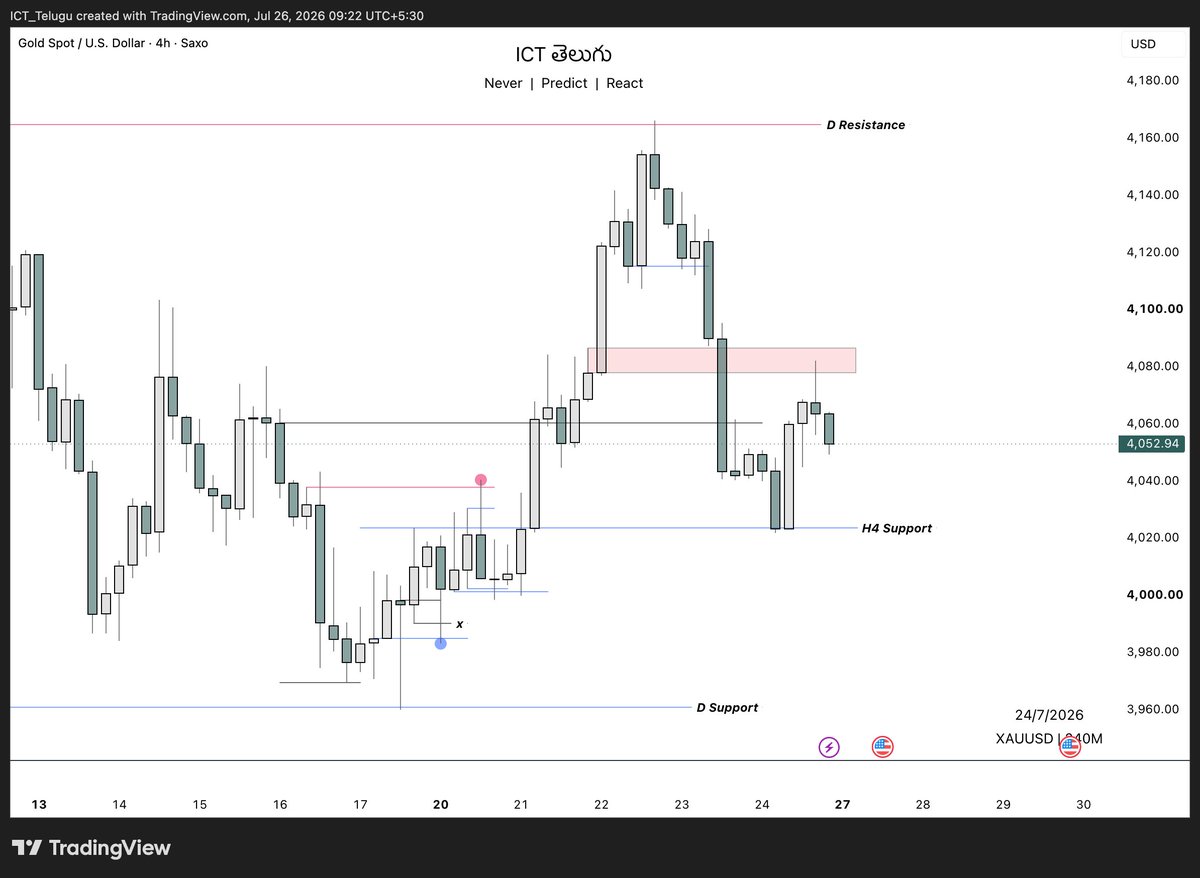 ICT_Telugu's tweet photo. Daily KL / ERL
H1 type 1 BO
H4 Liquidity Key Level
Advance Market Structure taken last two trades
#slk #ict 
 @tradewithdrfx @SLKWITHFZ @Web3Bish0p @The_4thMan @Dheeraj7098 @Elpuchinofx https://t.co/UHFNGvXipC