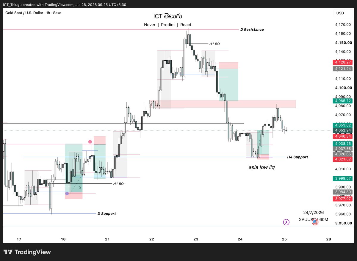 ICT_Telugu's tweet photo. Daily KL / ERL
H1 type 1 BO
H4 Liquidity Key Level
Advance Market Structure taken last two trades
#slk #ict 
 @tradewithdrfx @SLKWITHFZ @Web3Bish0p @The_4thMan @Dheeraj7098 @Elpuchinofx https://t.co/UHFNGvXipC