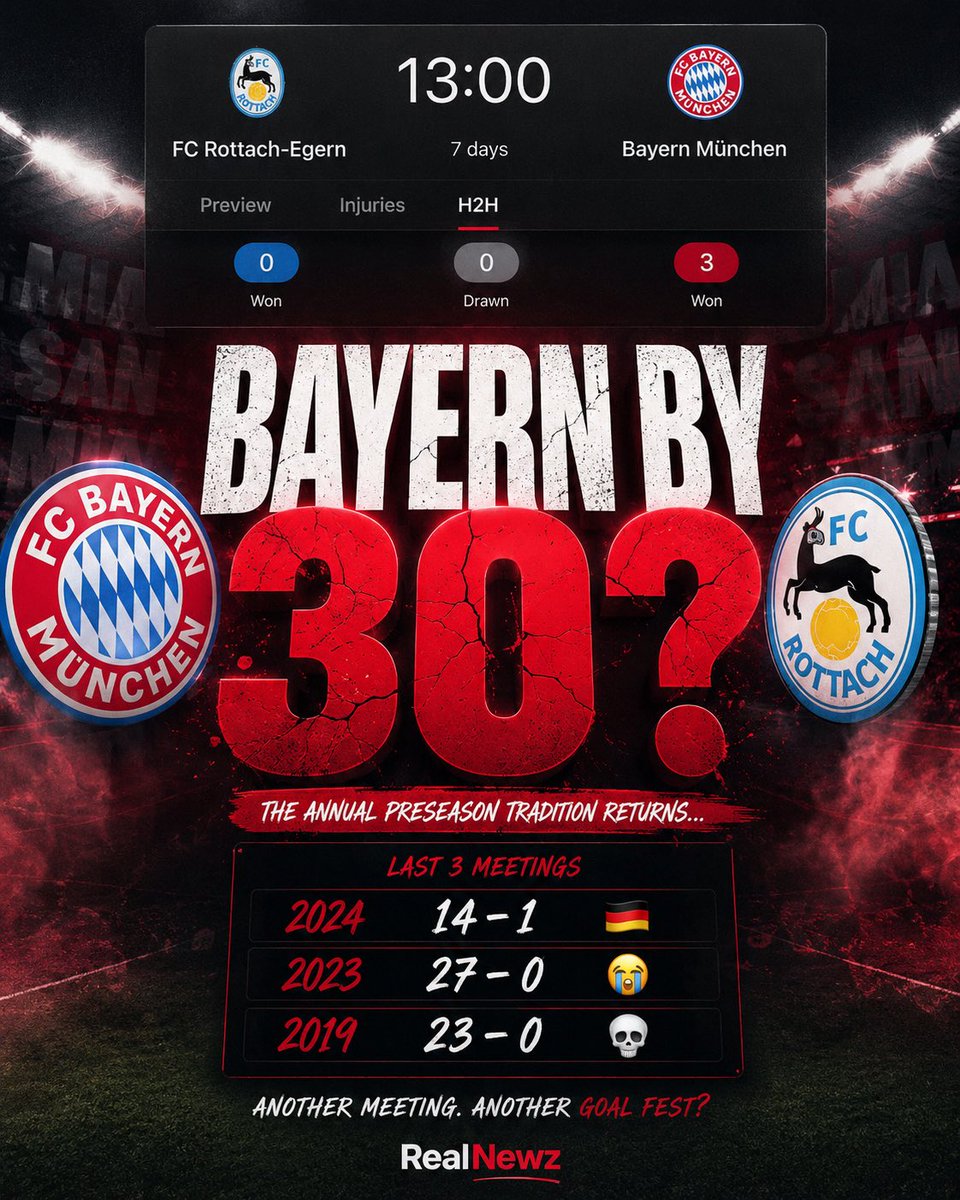 Sp0rtsUnited's tweet photo. In a weeks time Bayern will face FC Rottach-Egern, who they batter each occasion.

How many will they score this time? 👇😂 https://t.co/BfauljUZbR